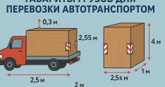 Габариты грузов для перевозки автотранспортом: что важно знать